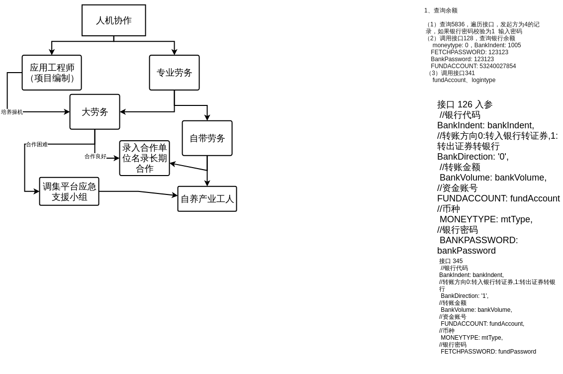 i&ampoInvoicingManagementSystemFlowchart