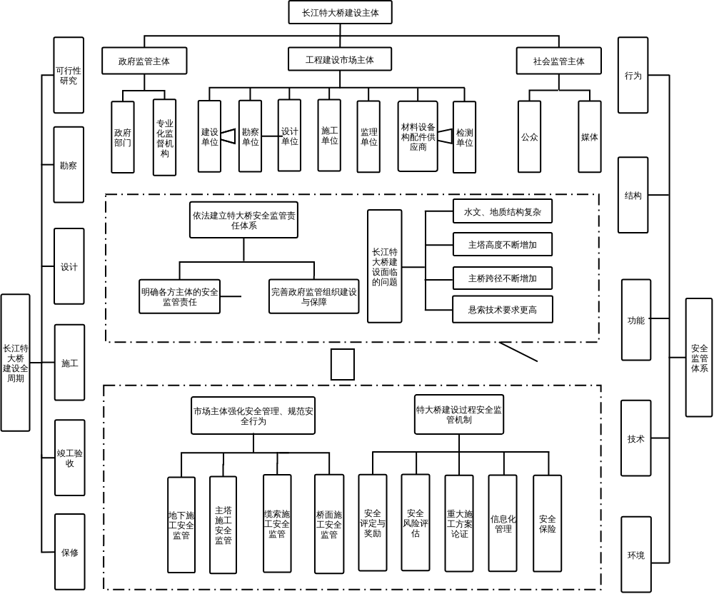 Whole-processsupervisionofprojectquality