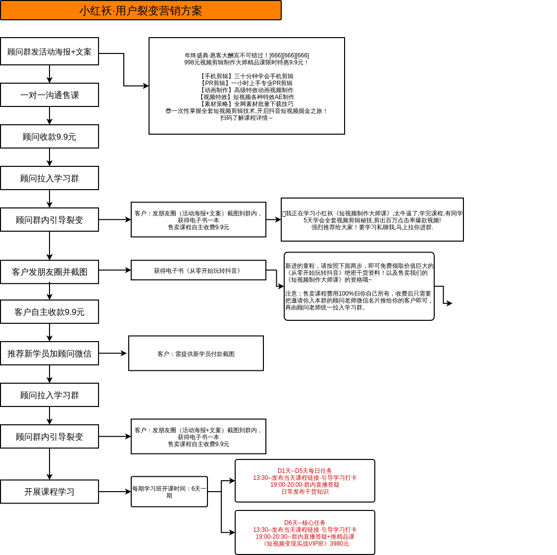 LittleRedJacket·NetworkPromotionDepartmentuserfissionmarketingplan