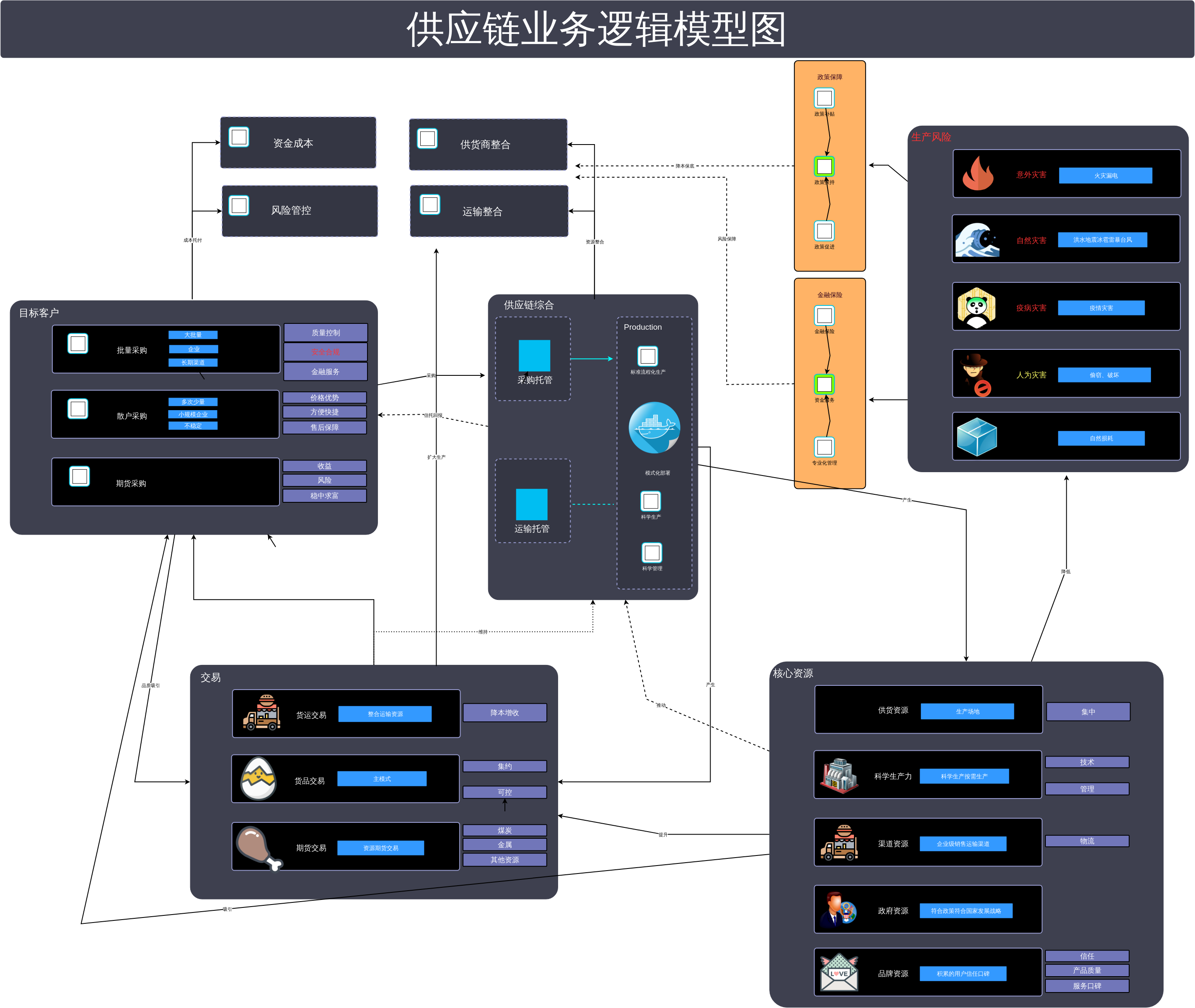 Supplychainbusinesslogicmodeldiagram