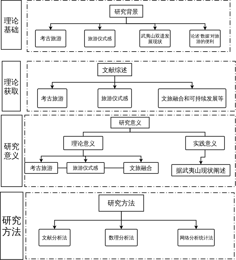 WorkflowMap