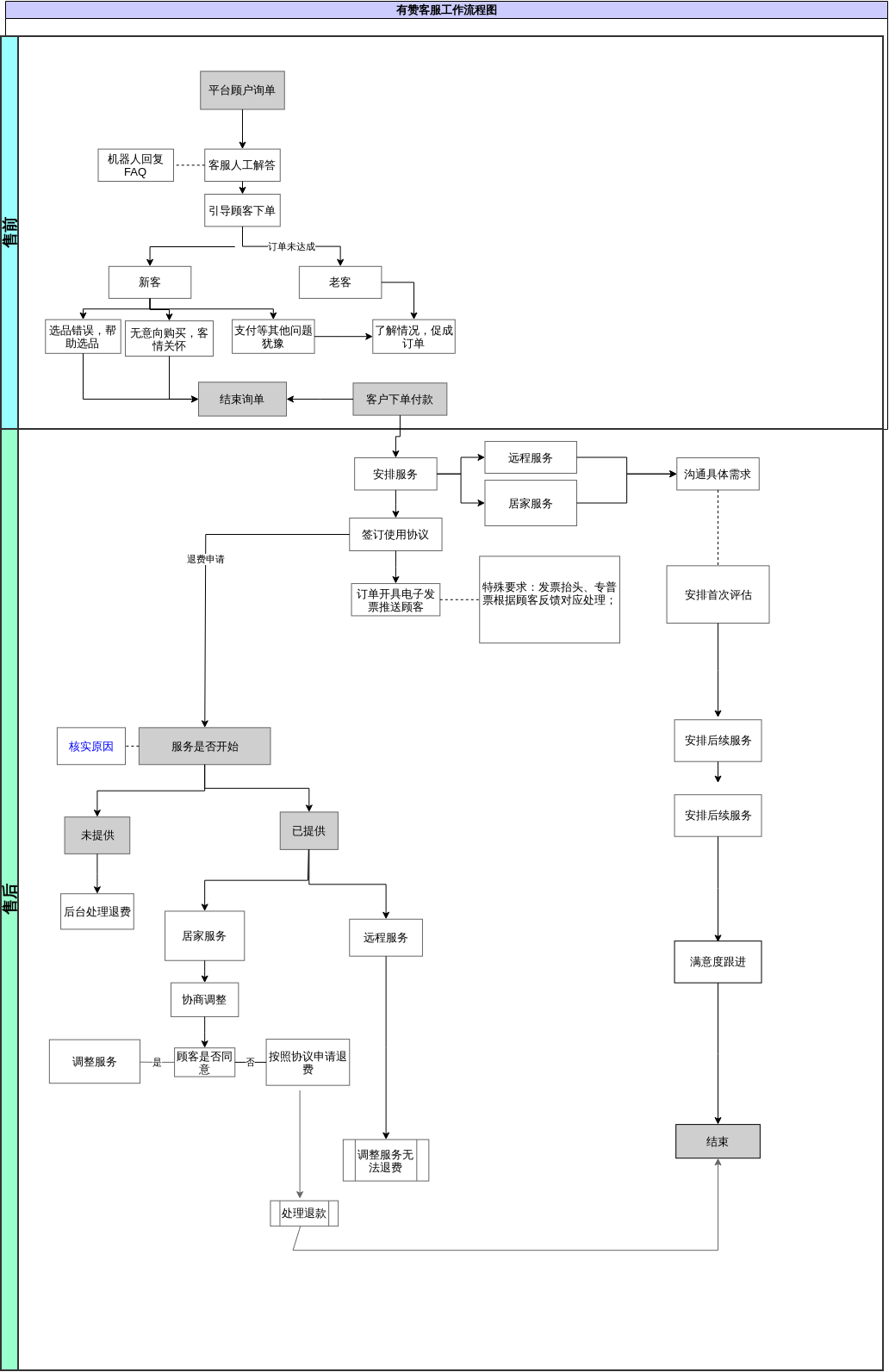 Youzancustomerserviceworkflowchart
