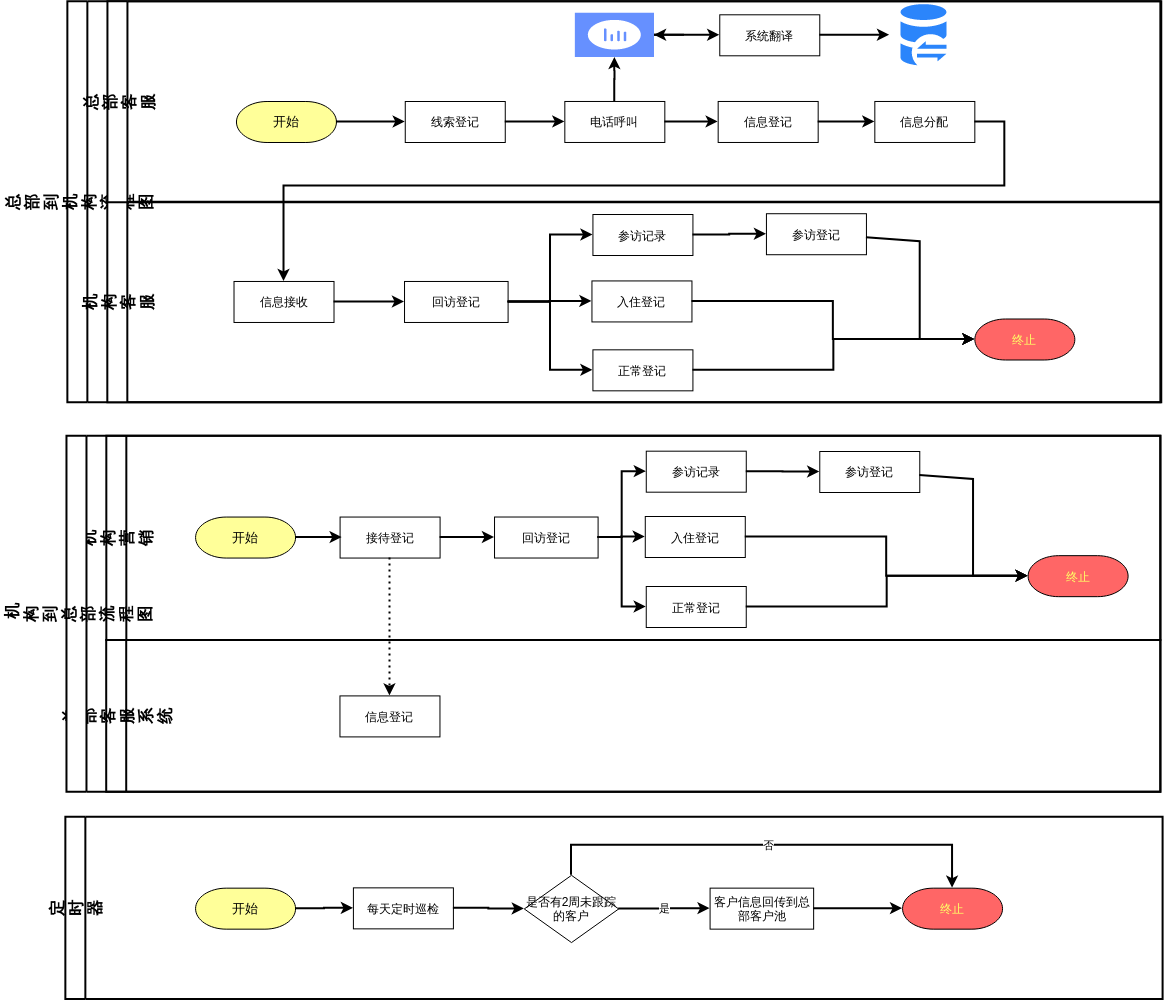 FlowchartofMarketingSystemofElderlyCareInstitutions