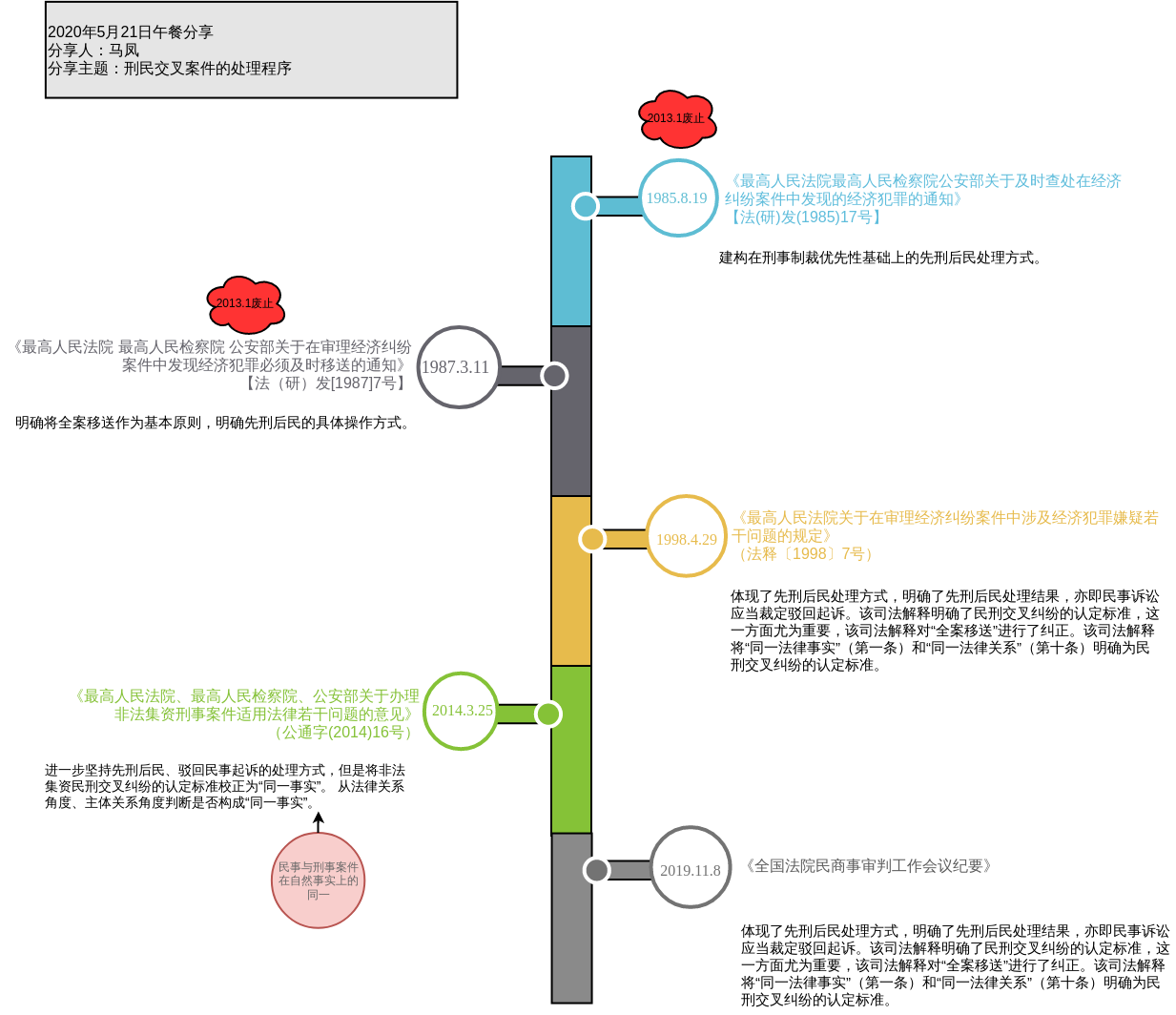 TheEvolutionProcessofCriminal-civilCrossRegulations