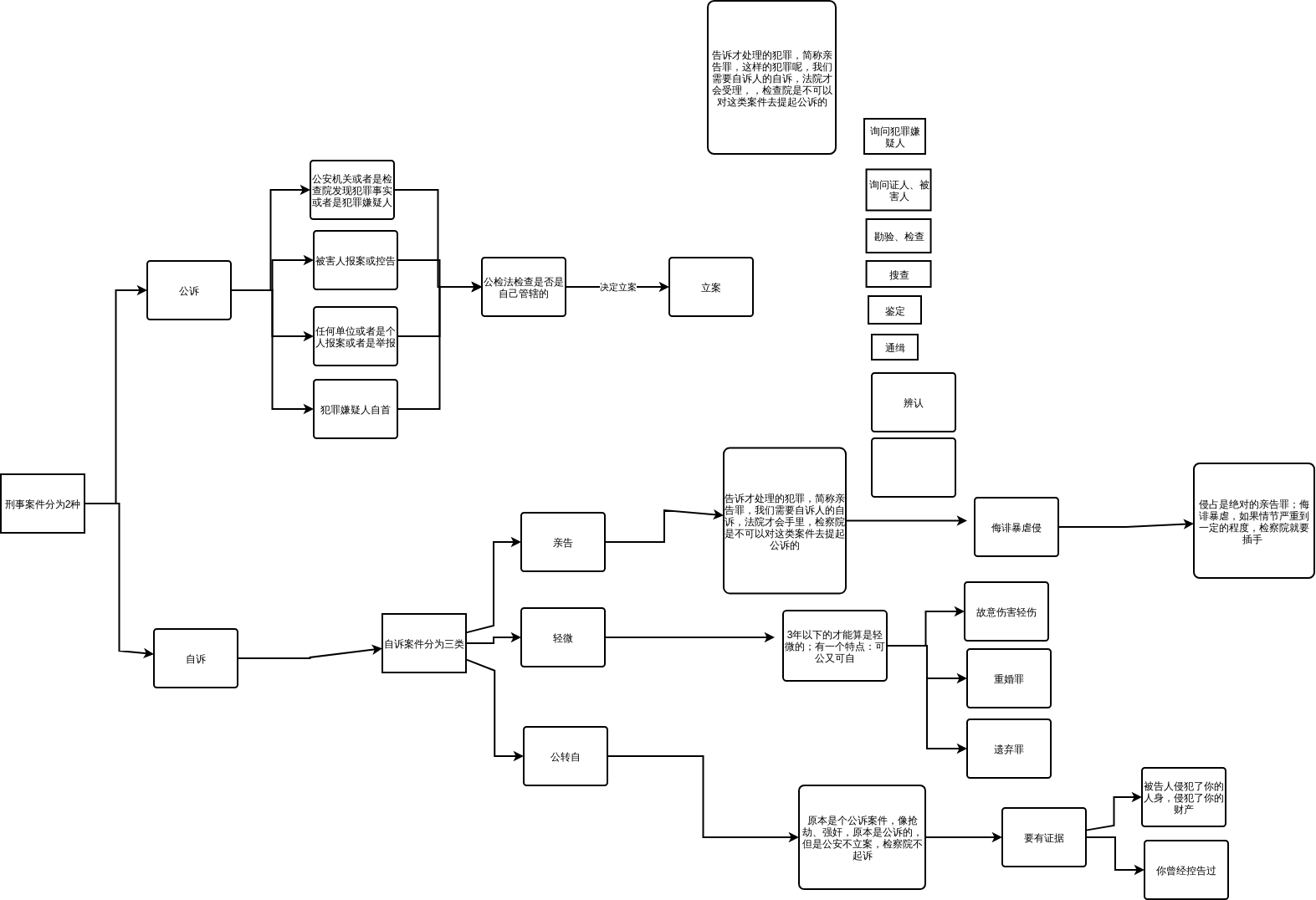 TypesofPrivateProsecutionCases