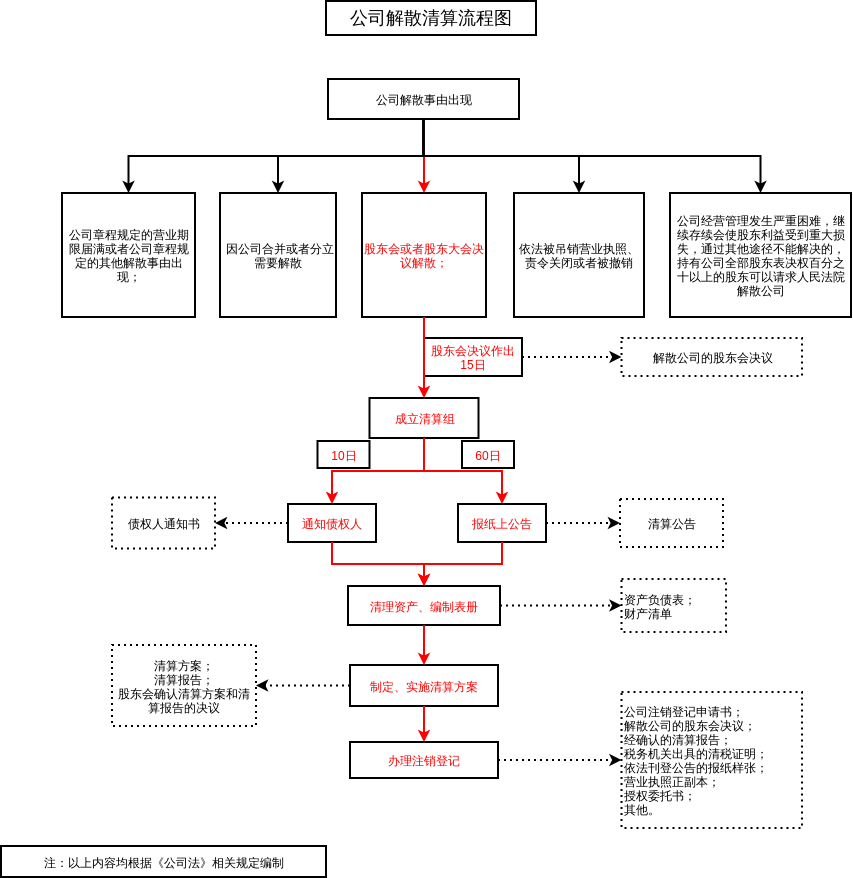 CompanyDissolutionFlowchart
