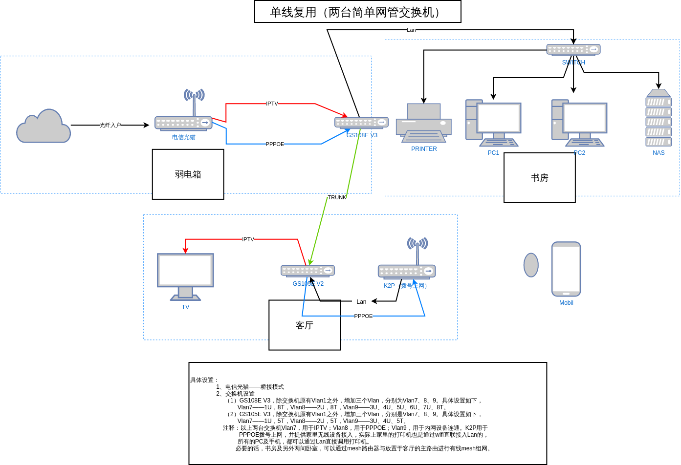 Single-linemultiplexingofIPTVandbroadbanddial-uptwosimplenetworkmanagementswitches