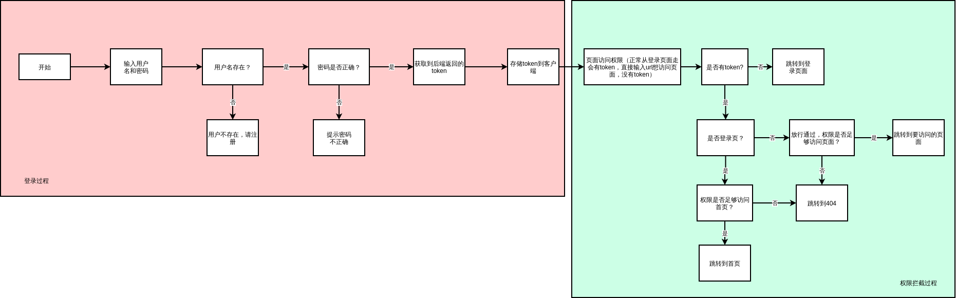 Front-endloginandpermissioninterception
