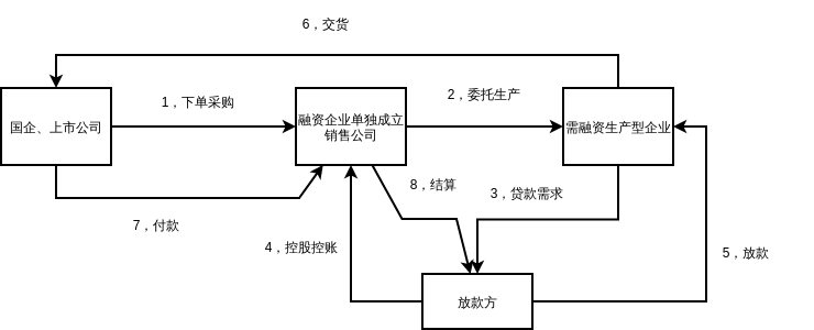 Supplychainfinancingriskcontrol
