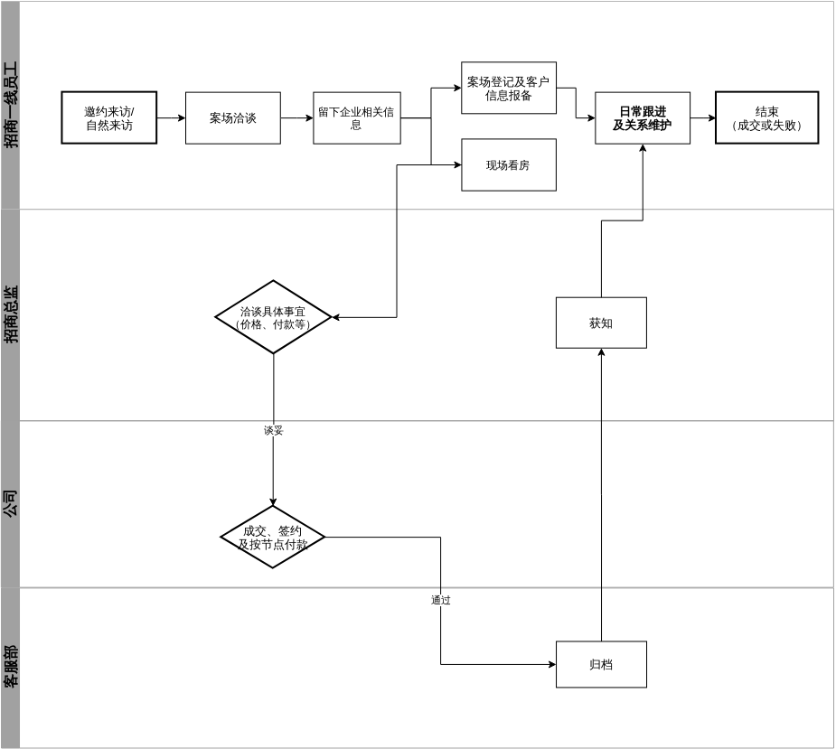 Customercontactprocess