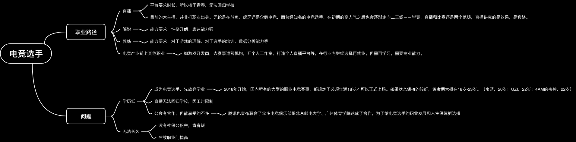 打电竞是好的职业选择吗？