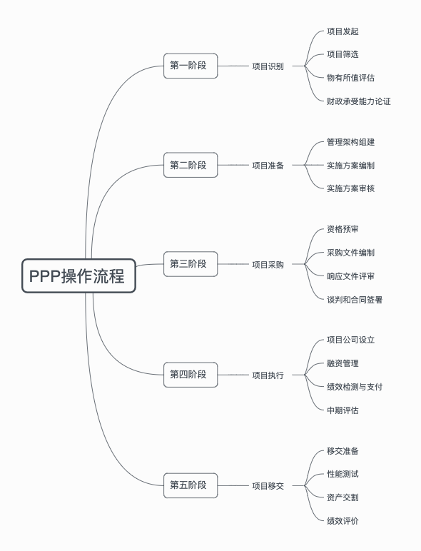 PPP