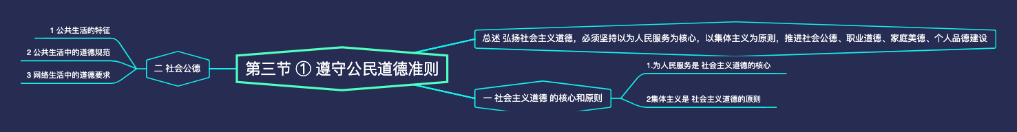 第三节①遵守公民道德准则