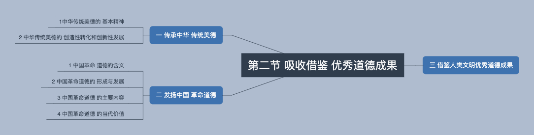 第二节吸收借鉴优秀道德成果