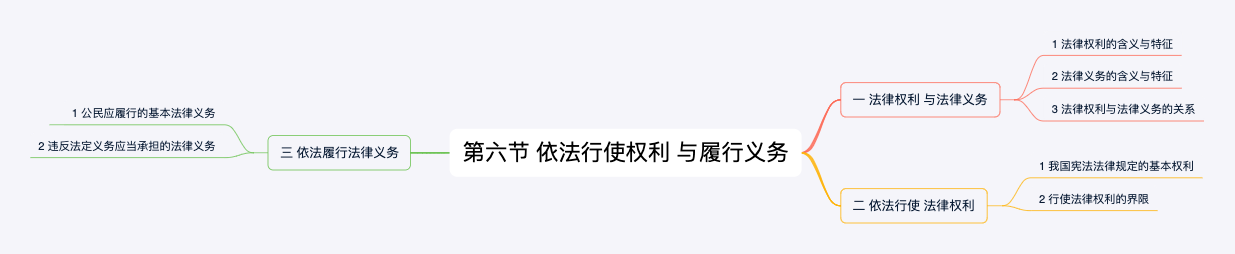 第六节依法行使权利与履行义务