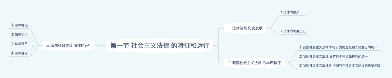 第一节社会主义法律的特征和运行