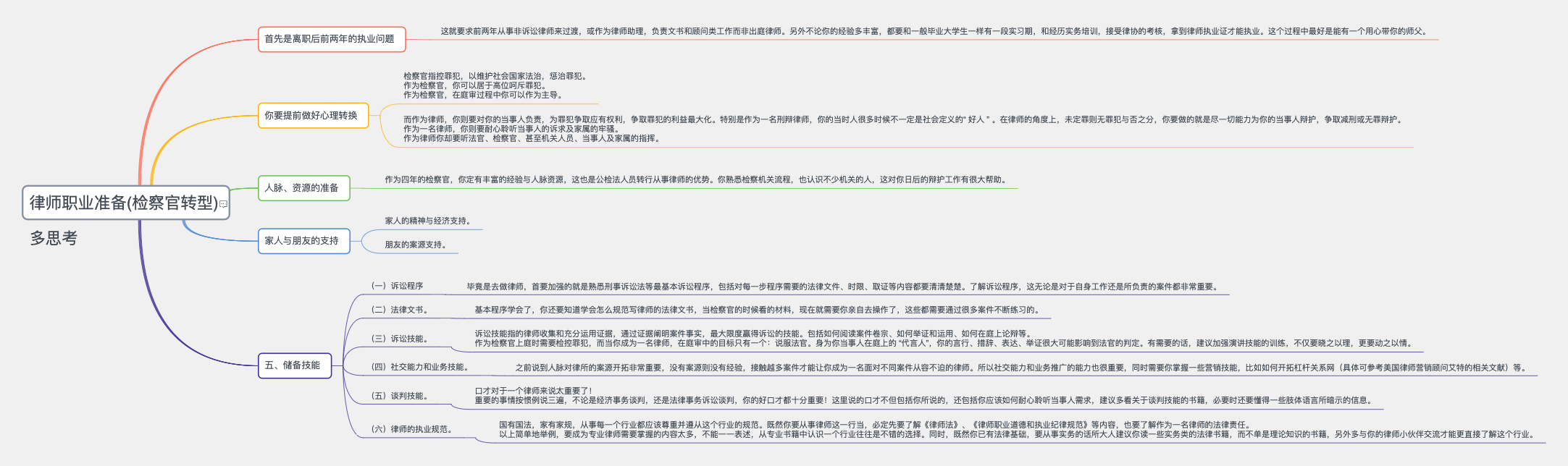 律师职业准备检察官转型