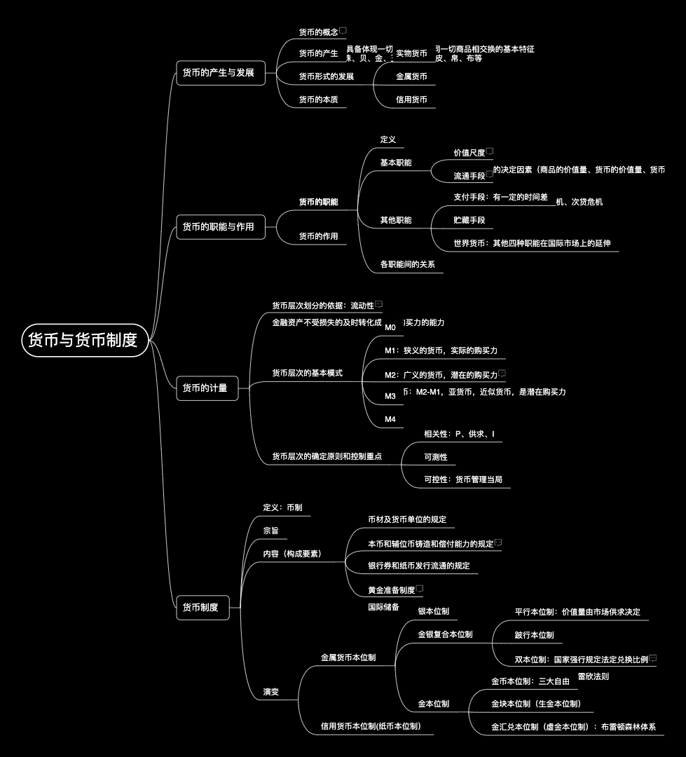 货币与货币制度