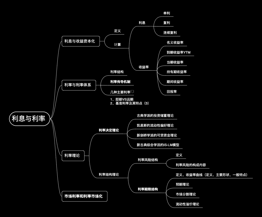 利息与利率