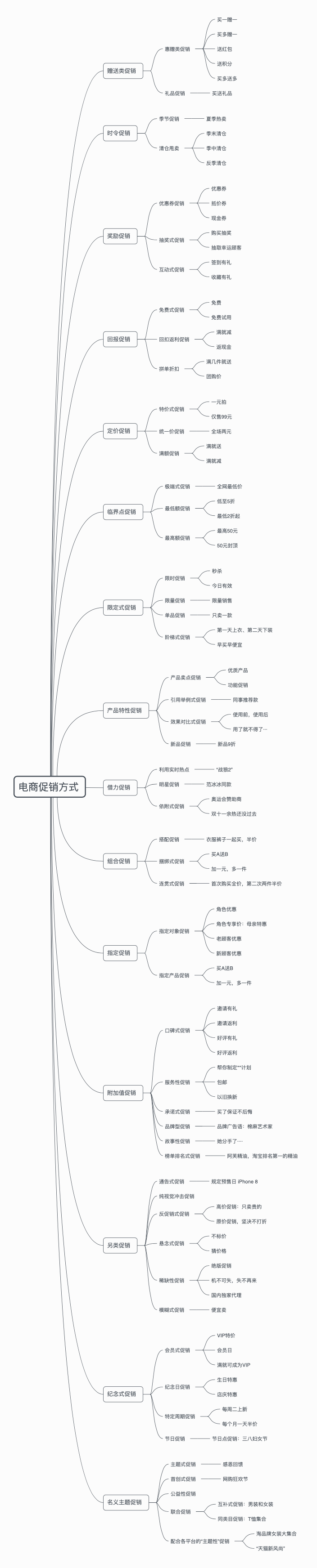 电商促销方式大全