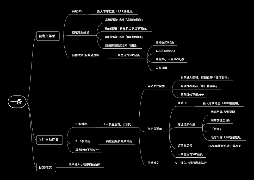 一条