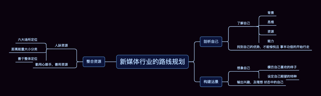 新媒体第二讲