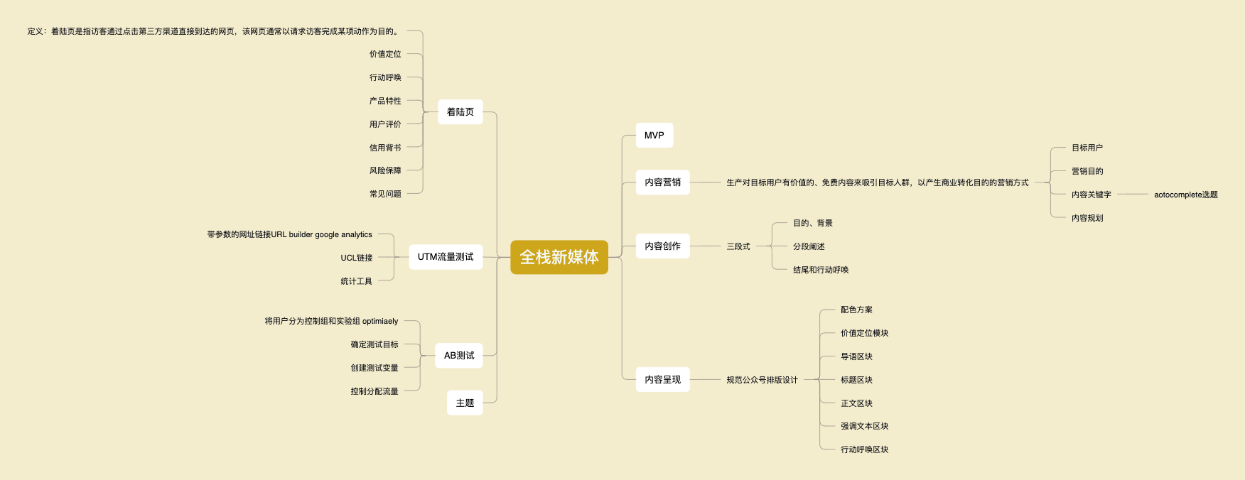 全栈新媒体运营概况
