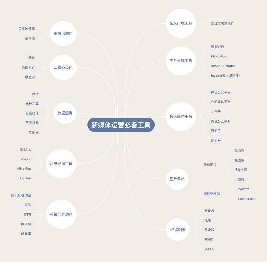 新媒体运营必备的40款工具合集