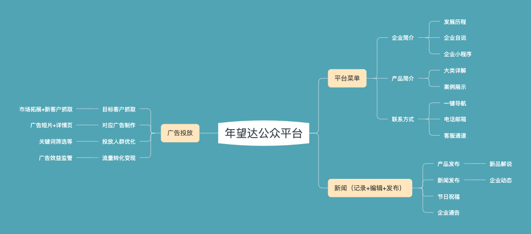 策划案