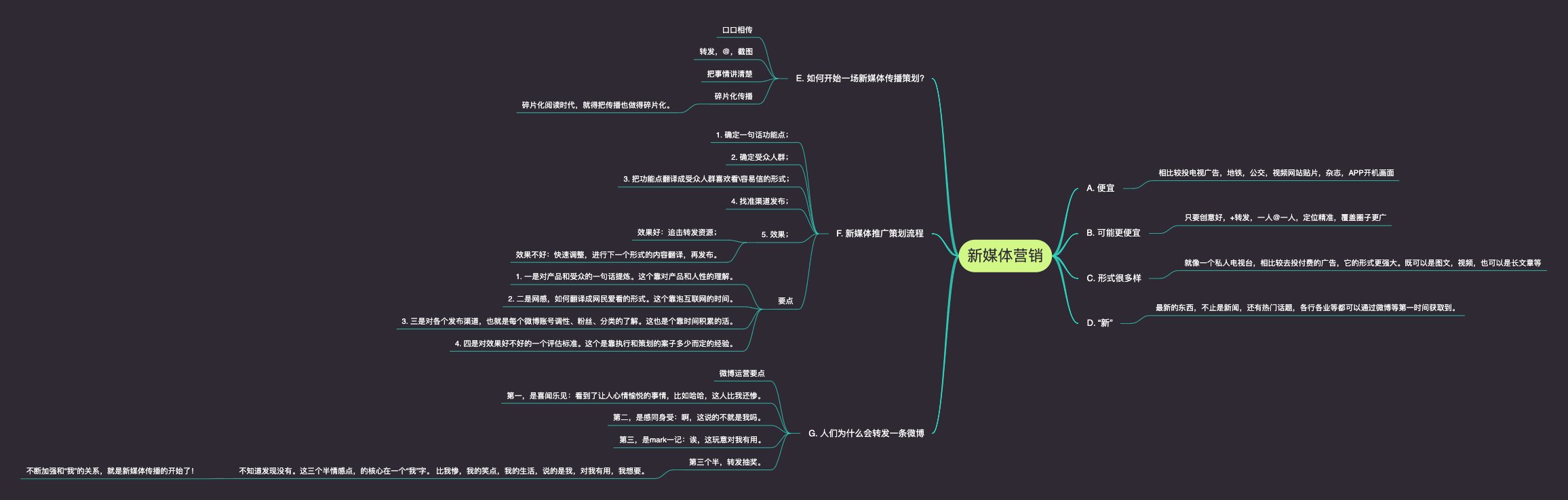 新媒体营销