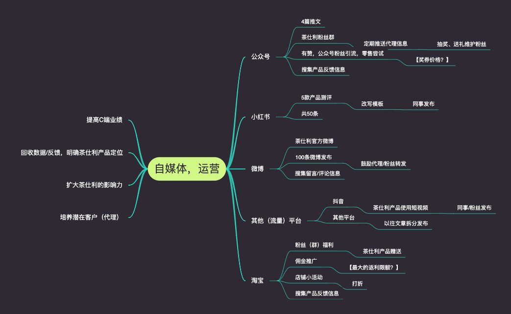 新媒体运营