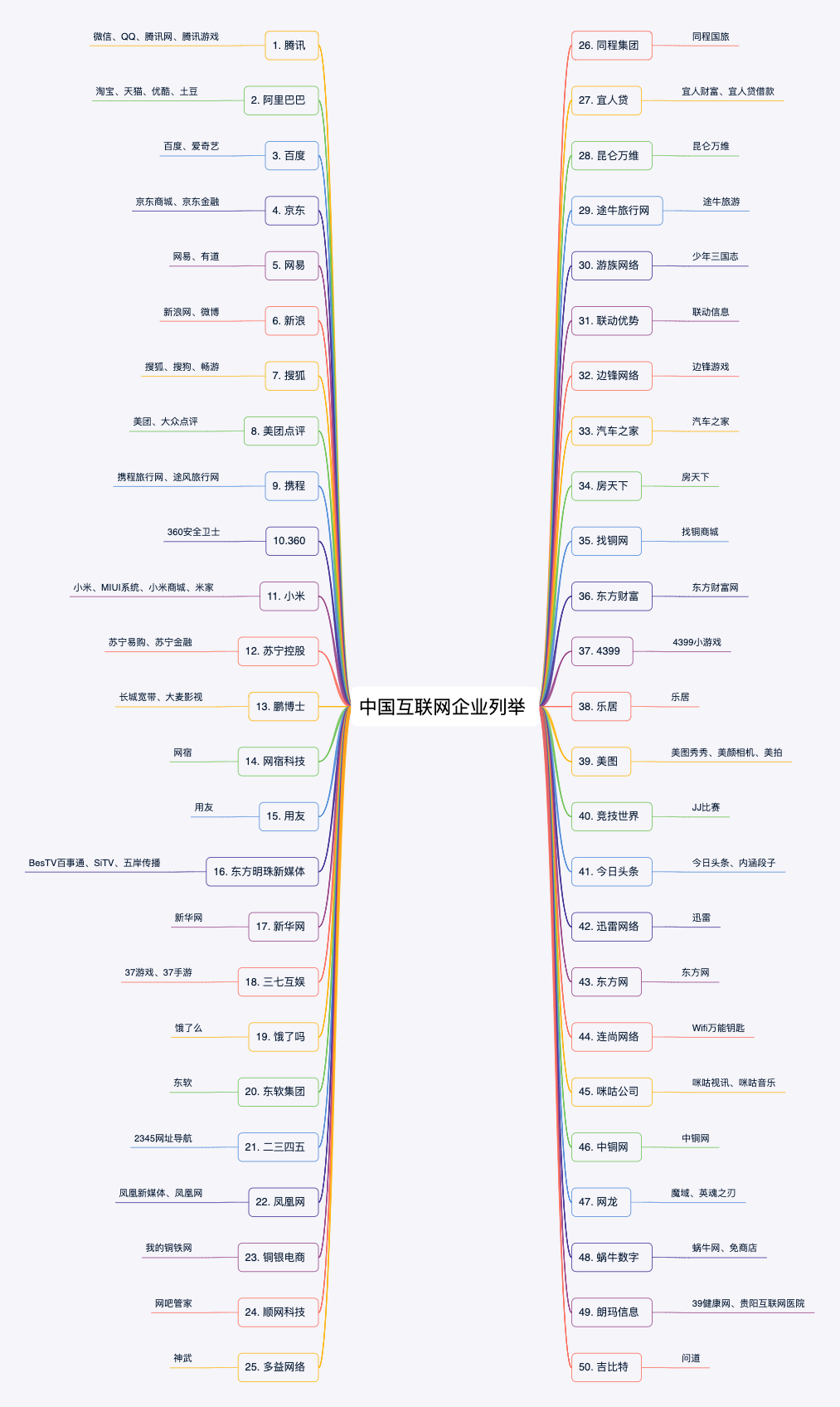 中国互联网企业