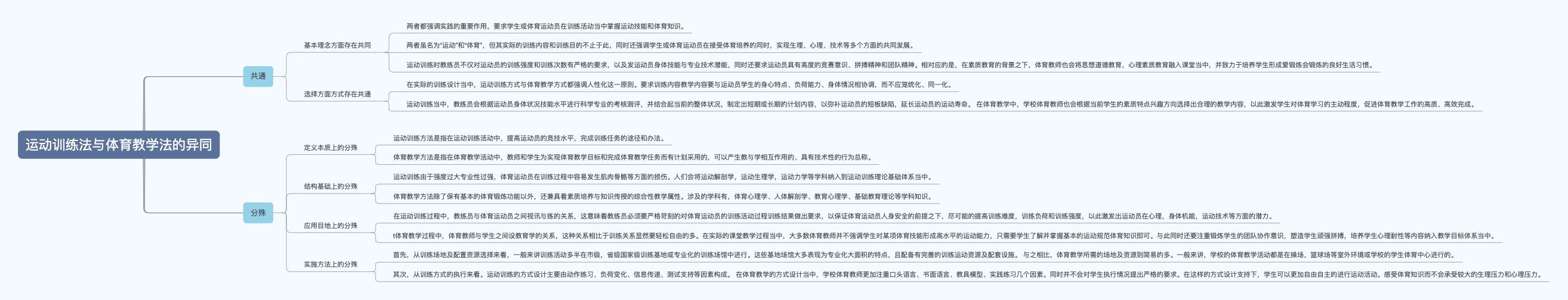 运动训练方法与体育教学方法的异同。