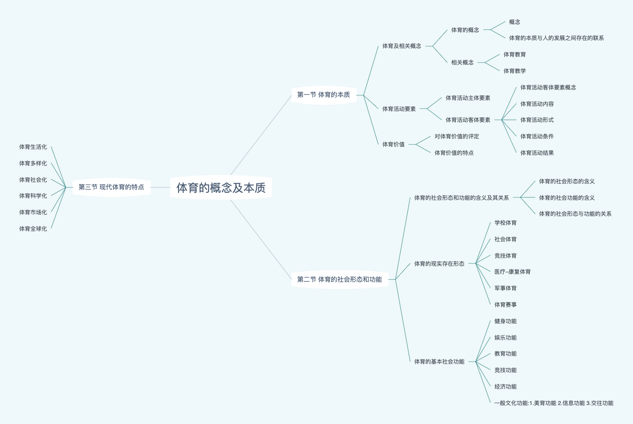 第一章 体育的概念及本质