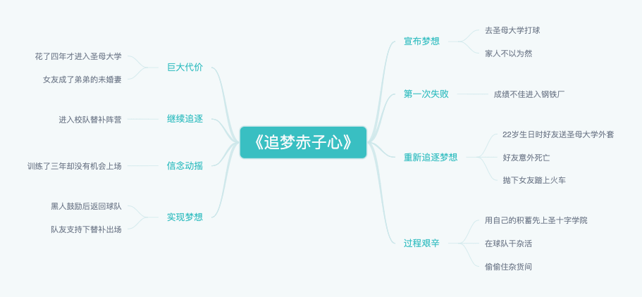《追梦赤子心》