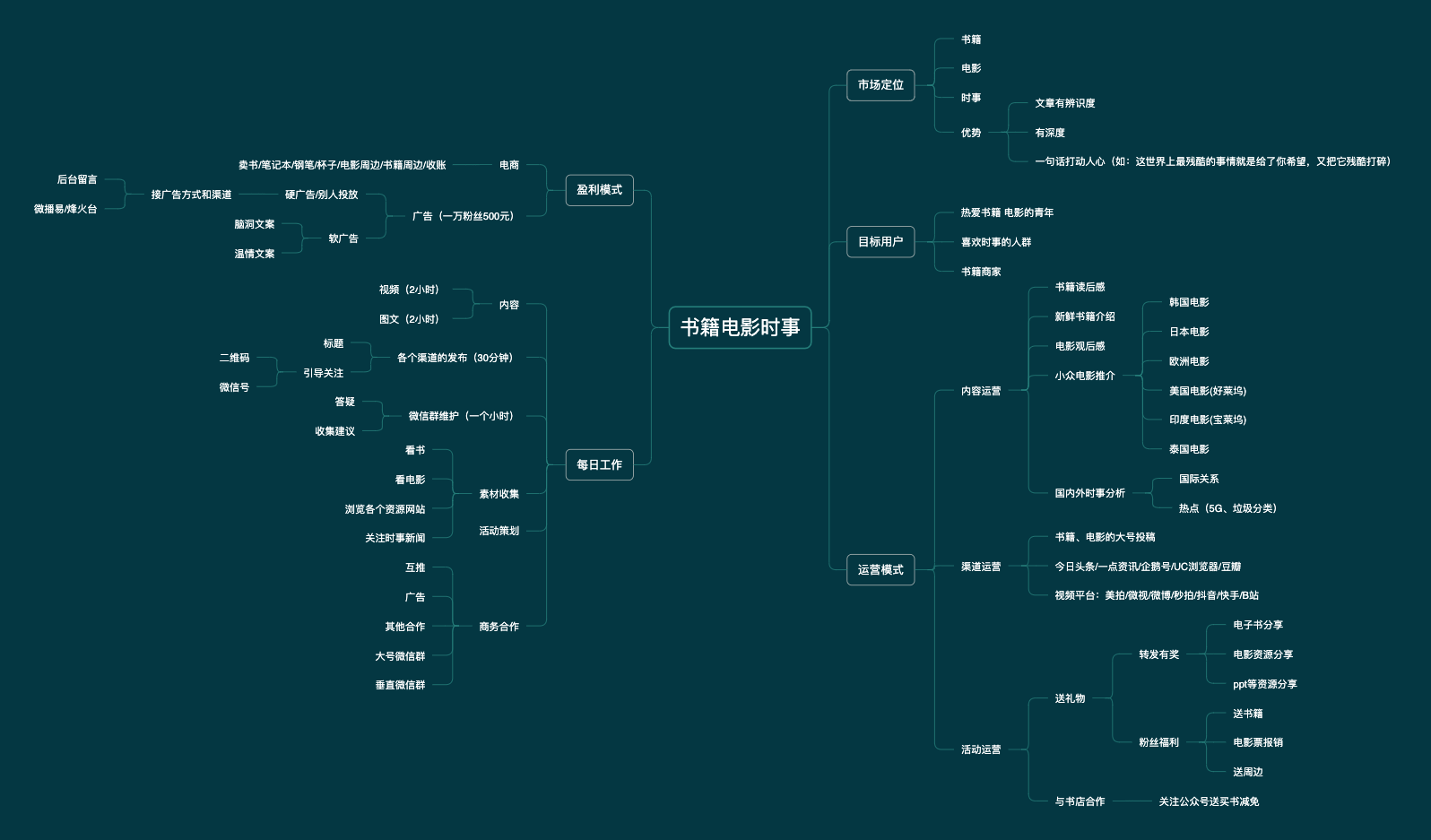 公众号运营