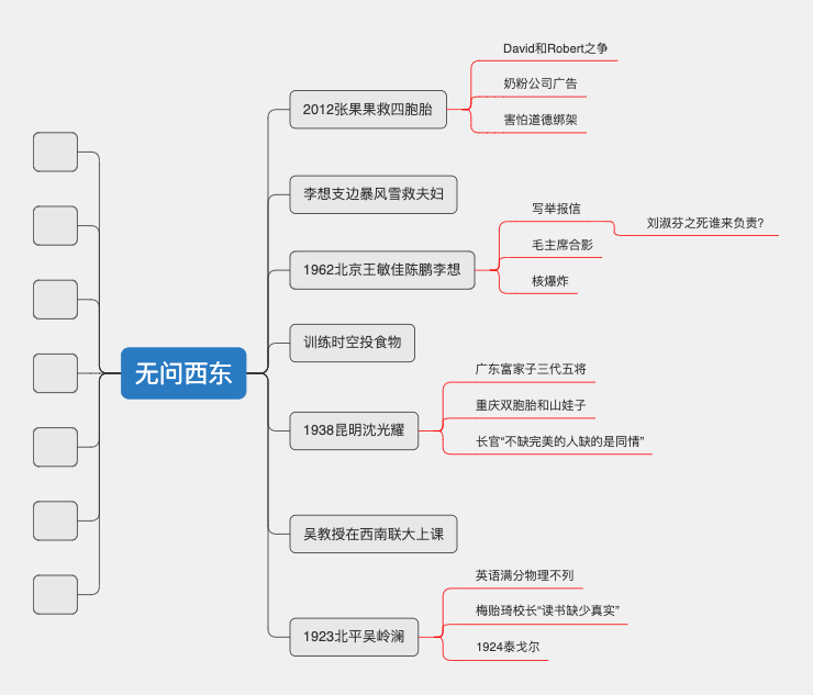 无问西东