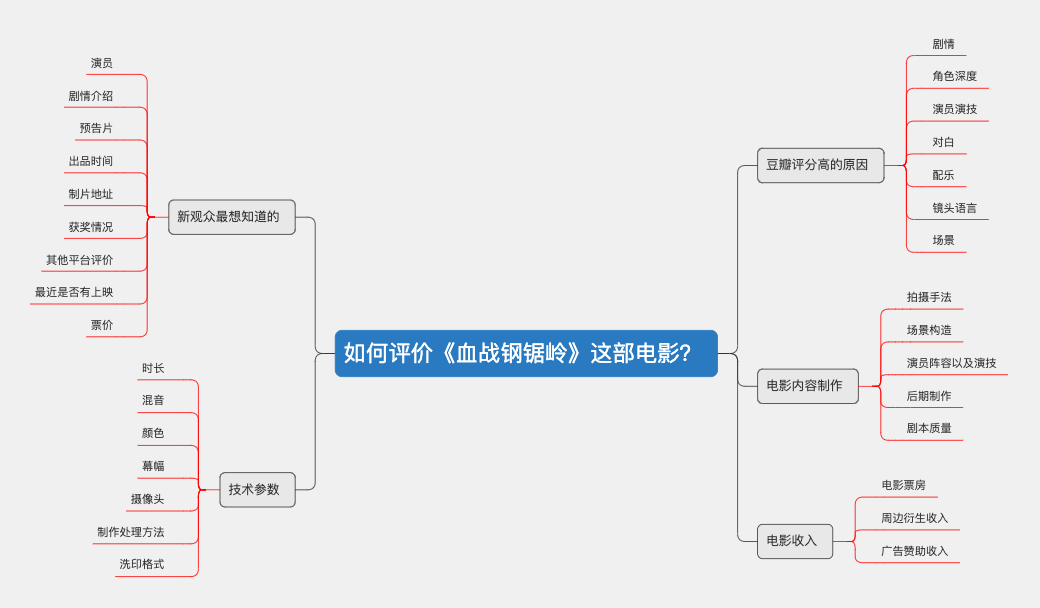 如何评价《血战钢锯岭》这部电影？