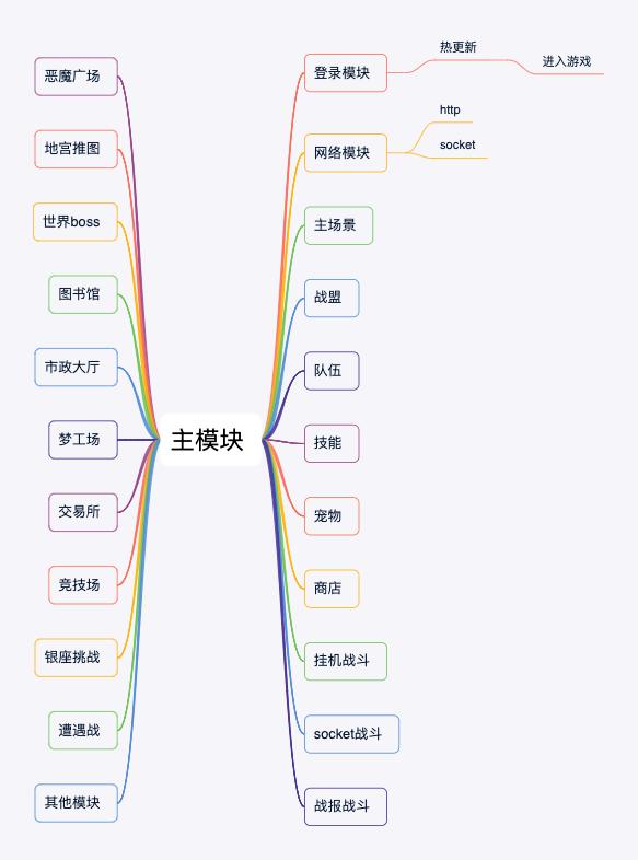 迷城突围前端架构图