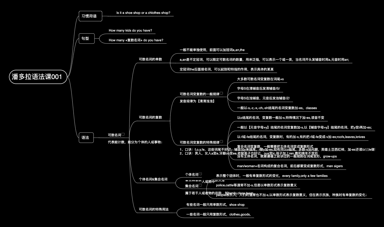 潘多拉语法课001