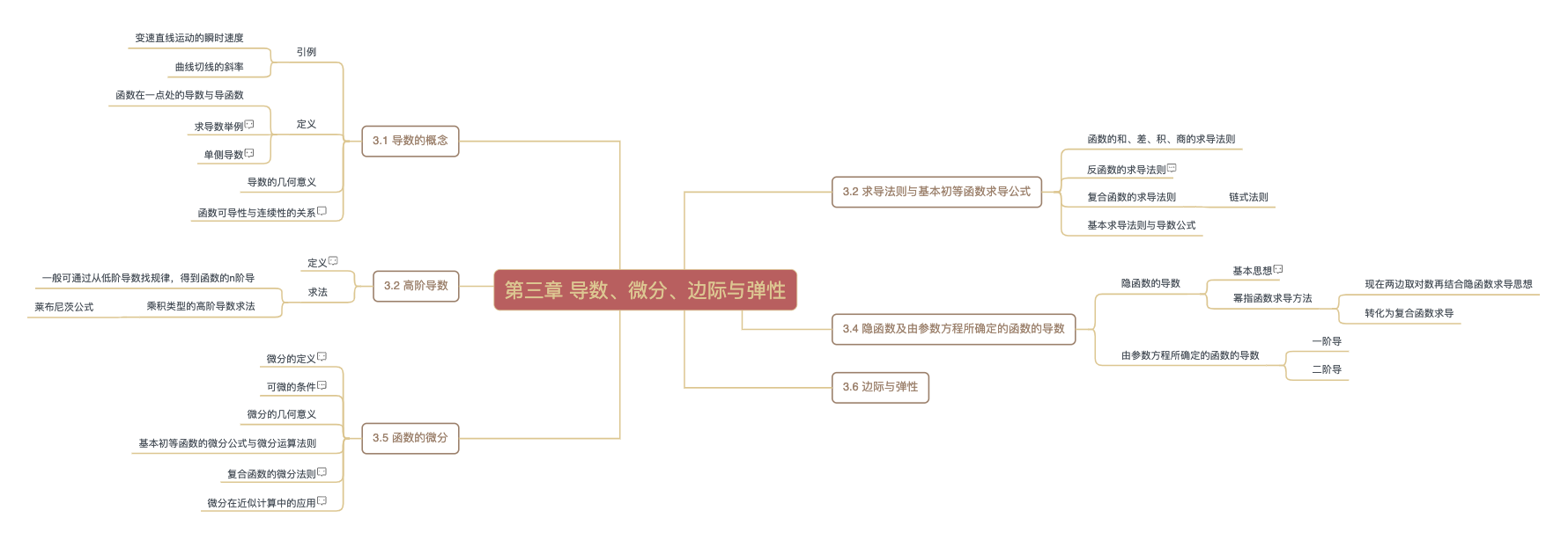 第三章导数、微分、边际与弹性