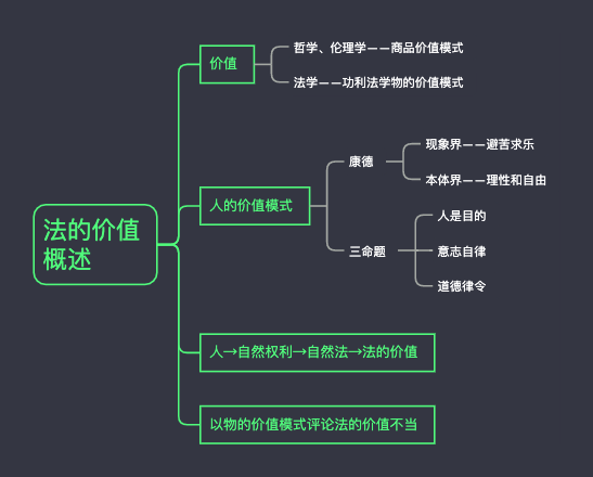 法的价值概述