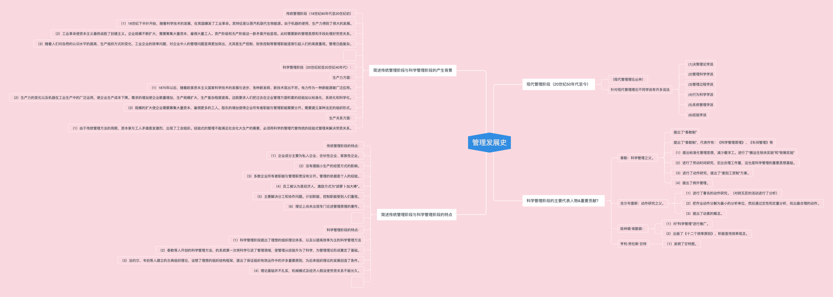 管理概论3管理发展史