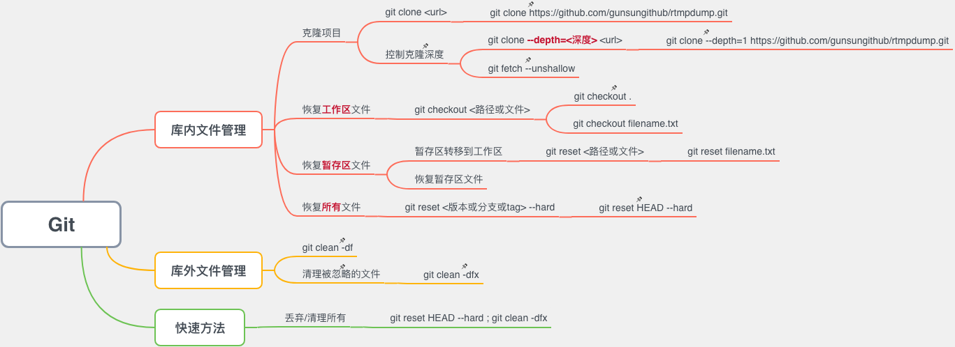 日常高频git命令