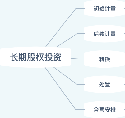 长投