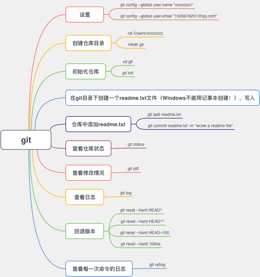 git