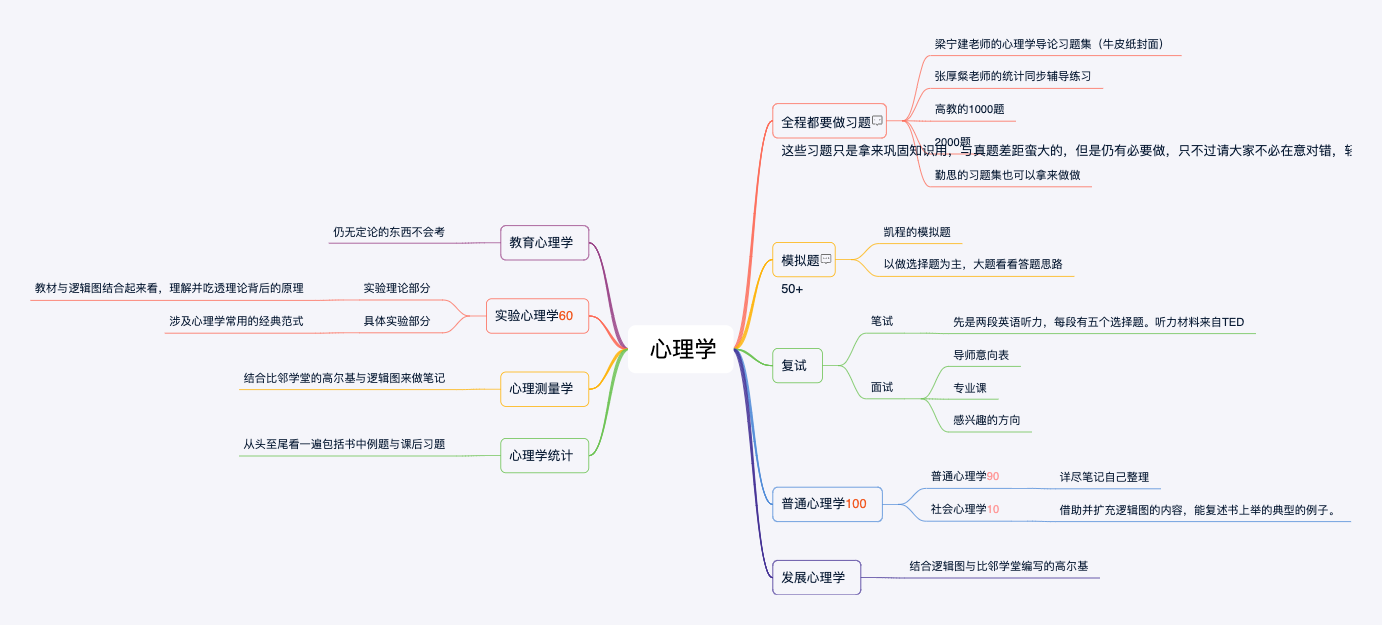 心理学