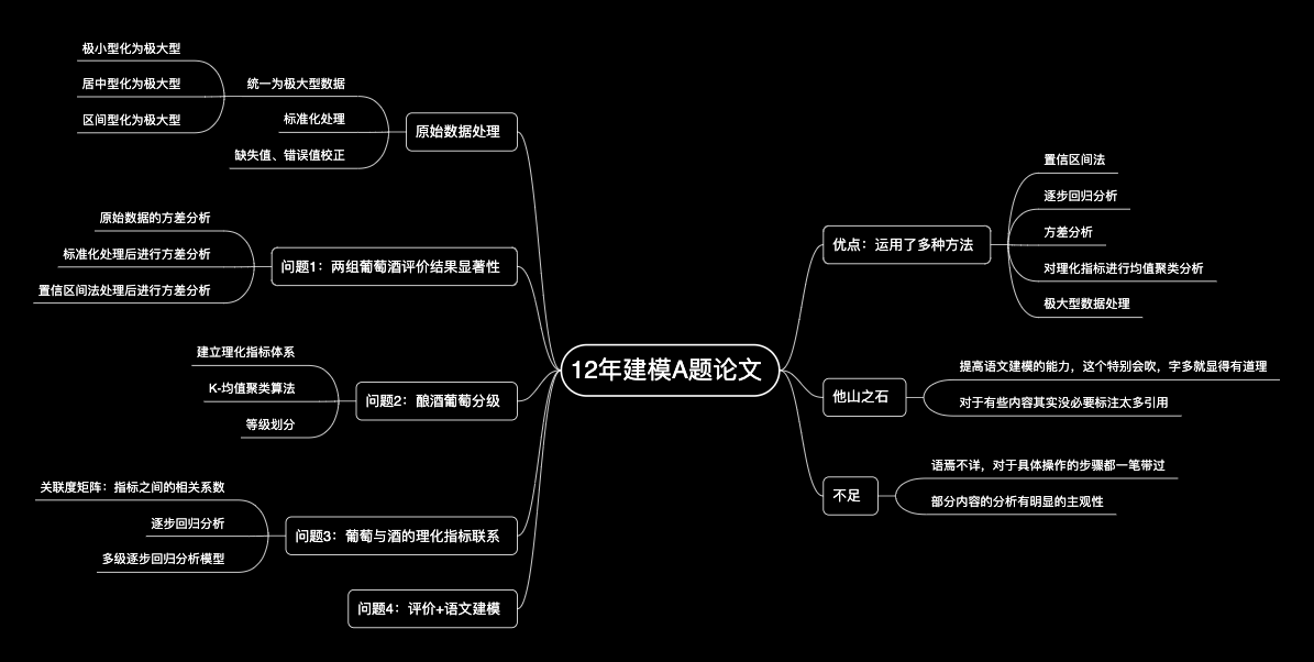 12年建模A题