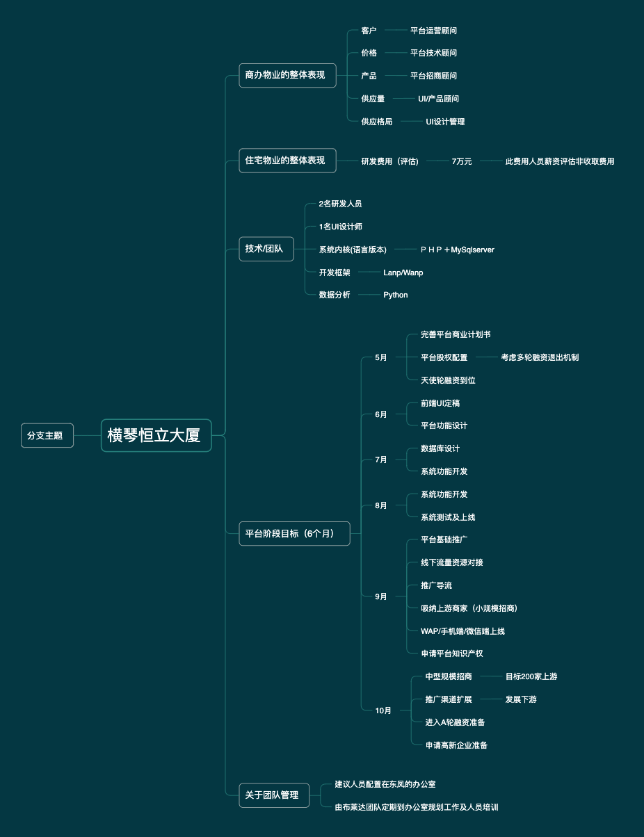 布莱平台合作运营