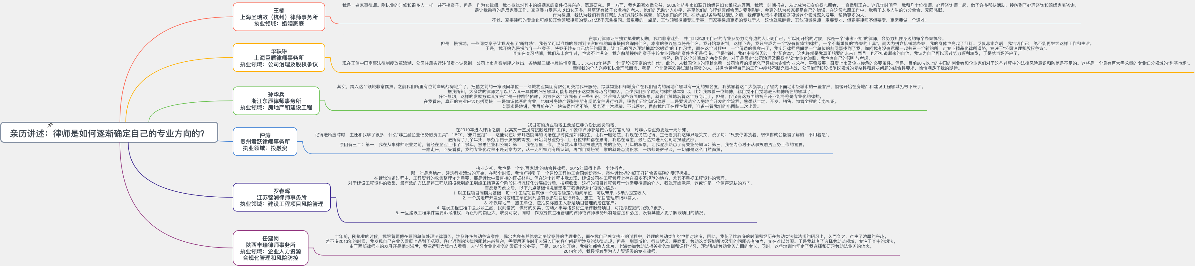 亲历讲述：律师是如何逐渐确定自己的专业方向的？